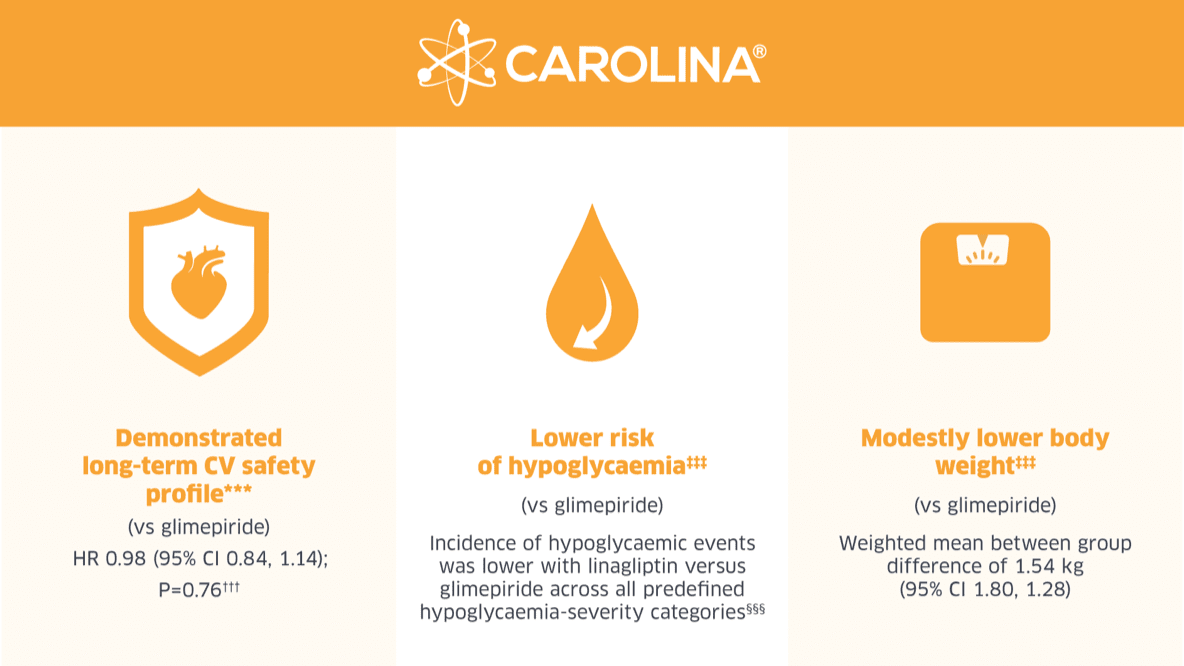 A summary of the key cardiovascular and metabolic outcomes of CAROLINA